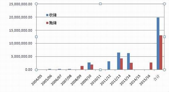 格林年报:棉花产需缺口