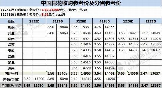 格林年报:棉花产需缺口