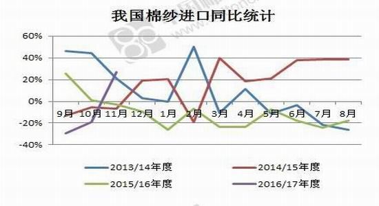 格林年报:棉花产需缺口