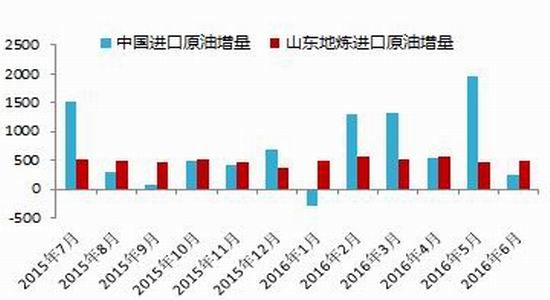 近几年中国gdp增长图表_白酒进入销售旺季,快消龙头更具价值(3)