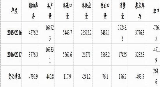 浙商年报:进入增产周期