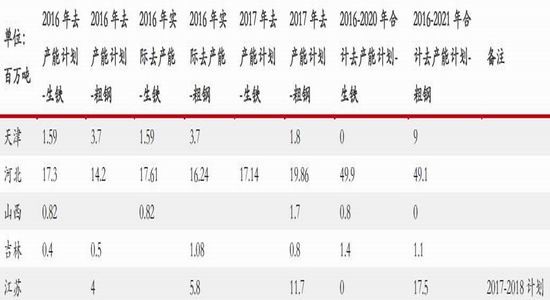 华泰期货:基本面仍偏弱 钢材维持震荡|华泰期货