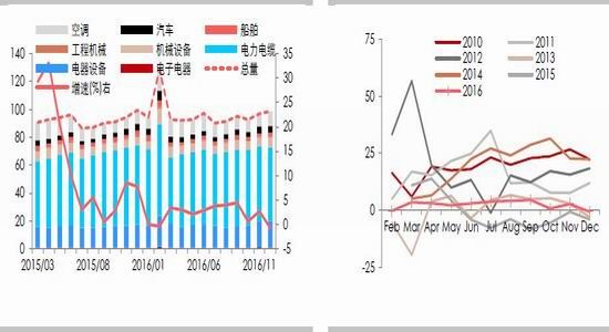 ��̩�ڻ�����Ӧ����չ��