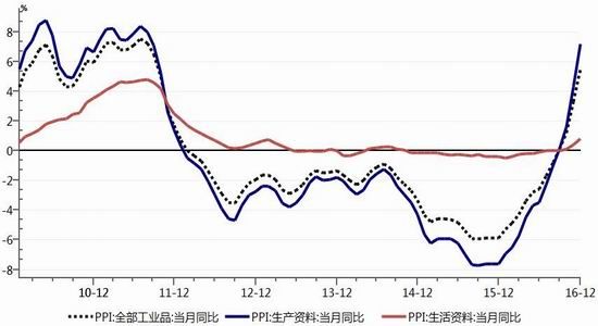 GDP消费C怎么统计_2019年美国GDP增速为1 中国呢 社科院这样说(3)