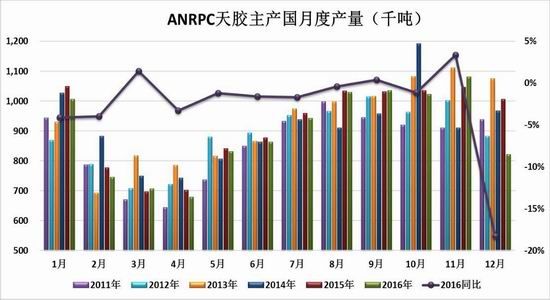 信达期货：沪胶向上动力