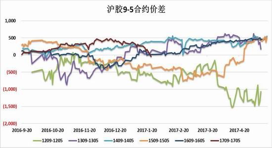 信达期货：沪胶向上动力