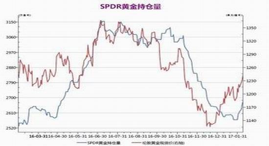 华闻期货:避险因素推升