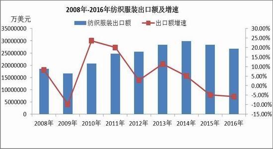 信达期货:PTA后市看好