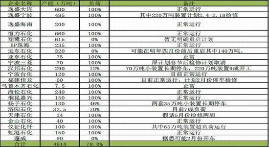 信达期货:PTA后市看好