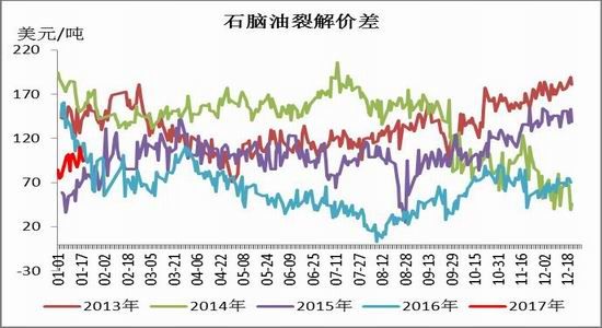 信达期货:PTA后市看好