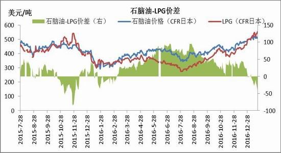 信达期货:PTA后市看好