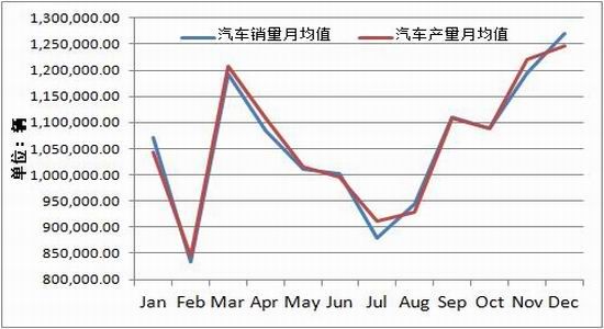 方正中期:沪铅供需两弱