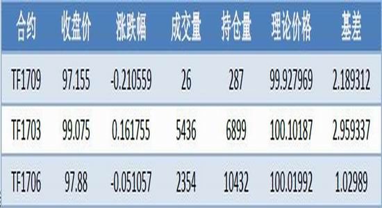 鲁证期货:难有趋势性行情 债市下跌概率|鲁证期