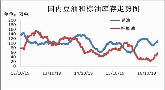 瑞达期货:豆粕先抑后扬