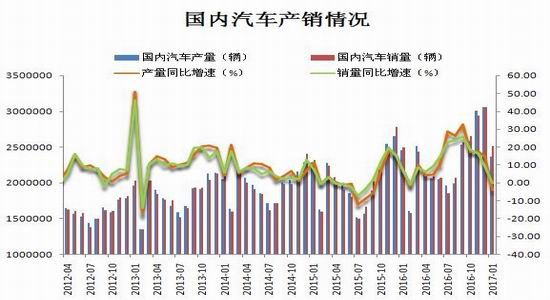 瑞达<a href='http://www.fishea.cn/mall/' target='_blank'>期货</a>:供需两弱延续