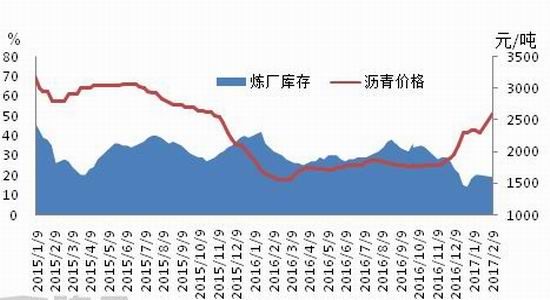 瑞达期货:需求大于供给