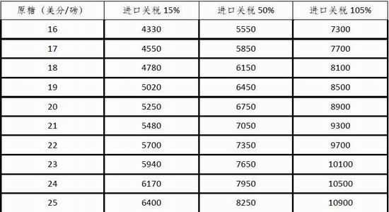 银河期货:内外糖市弱势 等待政策明朗|银河期货