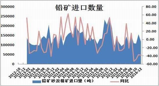 方正中期:市场供需两弱