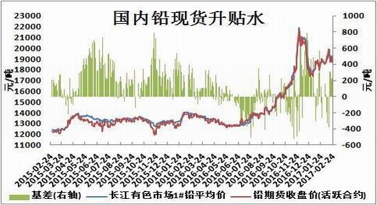 方正中期:市场供需两弱