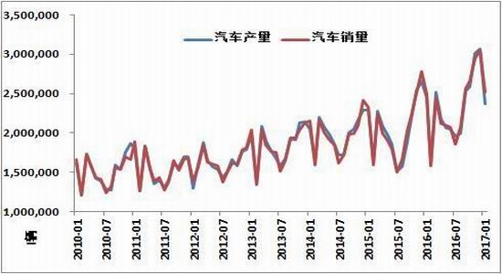 方正中期:市场供需两弱