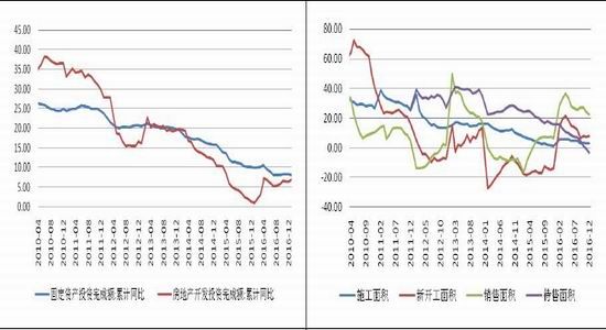 西部期货:螺纹高位风险