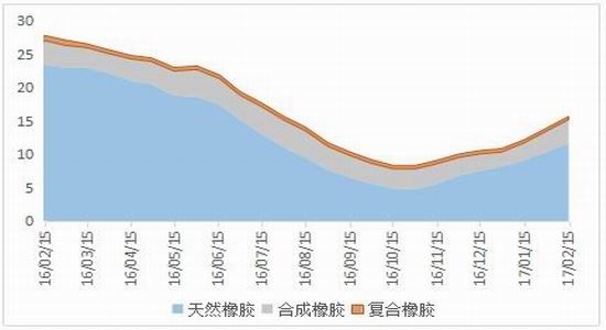 倍特期货:供需结构转变