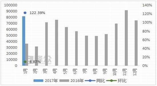 倍特期货:供需结构转变