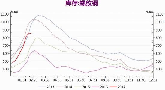 中航期货:煤炭强势拉动