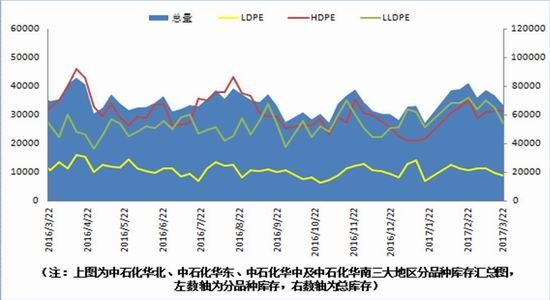 国贸期货:库存压力依旧
