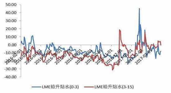 弘业期货:短期难以止跌