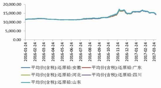 弘业期货:短期难以止跌