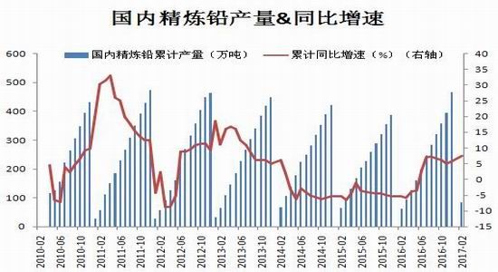 瑞达期货:消费疲弱延续