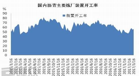 瑞达期货:供需状况乐观