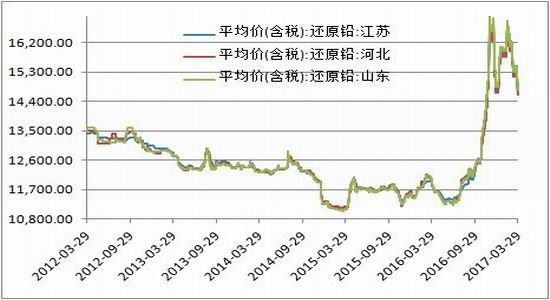 方正中期:淡季制约影响
