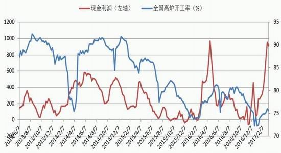 银河期货：螺纹矛盾积累