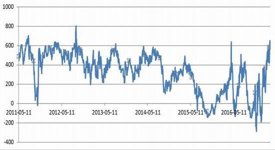 银河期货：螺纹矛盾积累