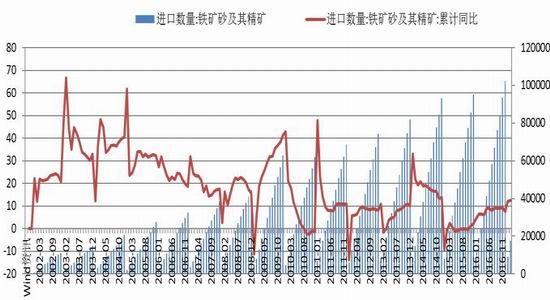 银河期货：螺纹矛盾积累