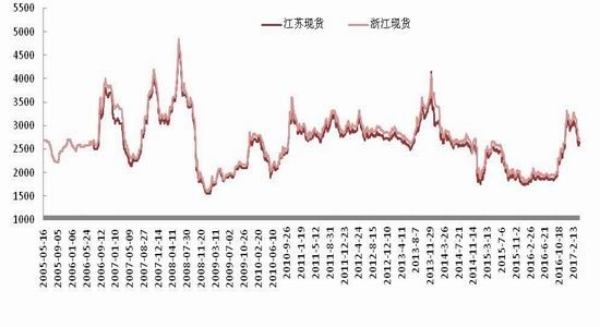 浙商期货:需求不及预期