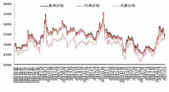 浙商期货:需求不及预期