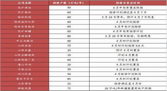 浙商期货:需求不及预期