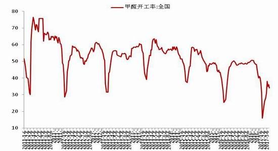 浙商期货:需求不及预期