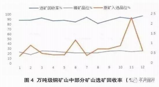 浅析中国万吨级铜矿山生产现状