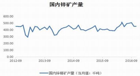宝城期货:锌市供应偏紧