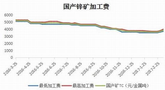 宝城期货:锌市供应偏紧