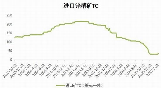 宝城期货:锌市供应偏紧