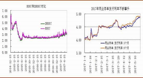 百分之一的可能性_收入可能性曲线(3)