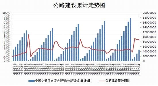 瑞达<a href='https://www.fishea.cn/mall/' target='_blank'>期货</a>:供应增需求缓