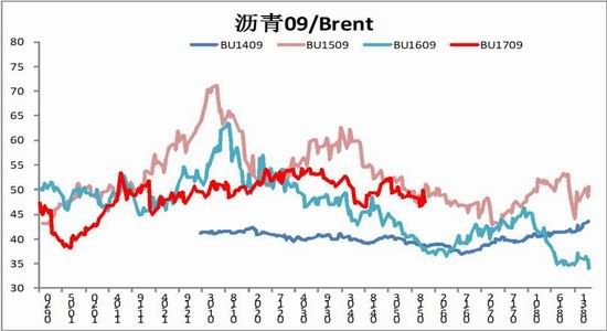 浙商<a href='https://www.fishea.cn/mall/' target='_blank'>期货</a>:产量增幅有限