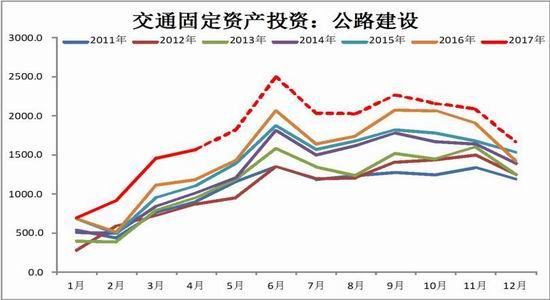 浙商<a href='https://www.fishea.cn/mall/' target='_blank'>期货</a>:产量增幅有限