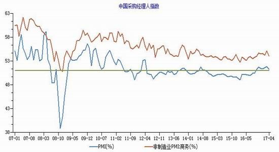 gdp产出缺口_美国经济是否陷入衰退 这12个方面或指明信号(3)